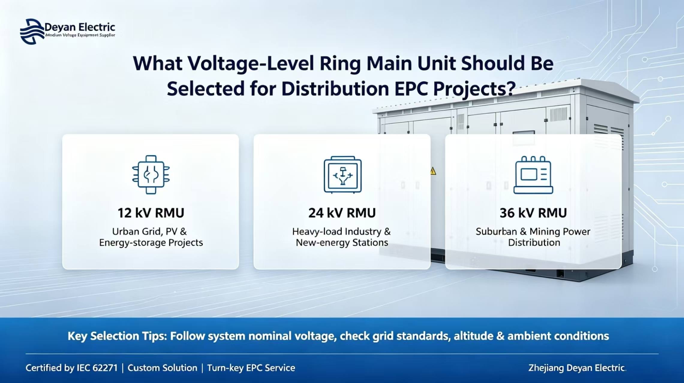 Distribution EPC ပရောဂျက်များအတွက် မည်သည့် Voltage-Level Ring ပင်မယူနစ်ကို ရွေးချယ်သင့်သနည်း။