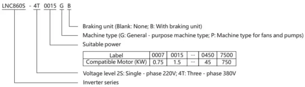 LNC860S High-Performance Inverter